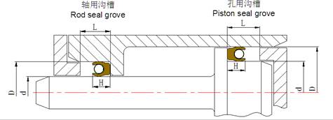 油封,密封件,液壓密封件,結構圖