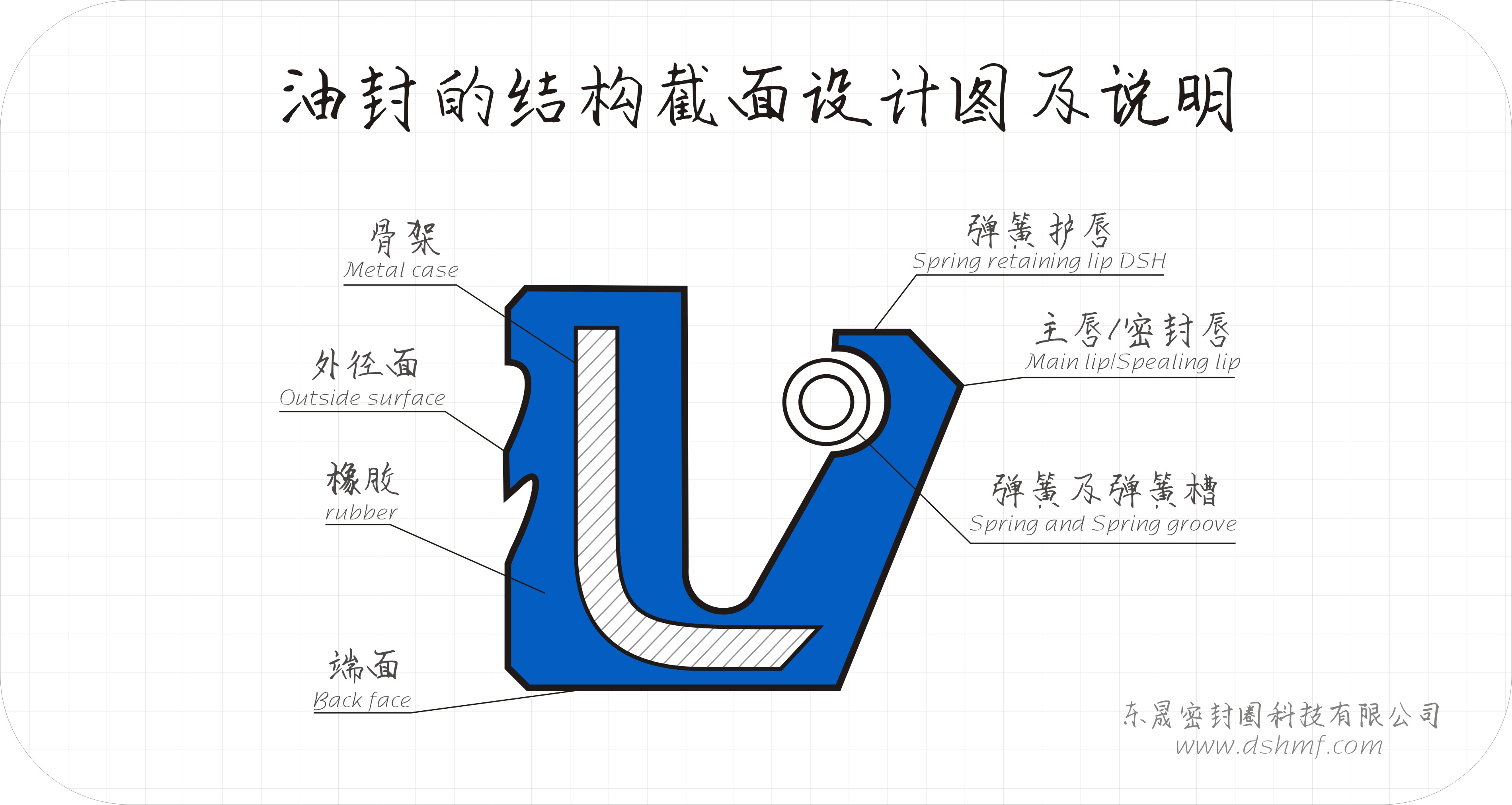 油封的結構截面設計圖及說明