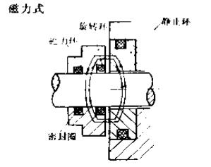 磁力式機械密封件 磁力式機械密封件