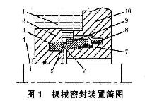 機械開口密封環的裝置簡圖 機械開口密封環的裝置簡圖