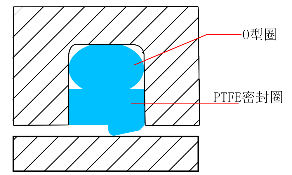 斯特封密封件產品工況圖 斯特封密封件產品工況圖