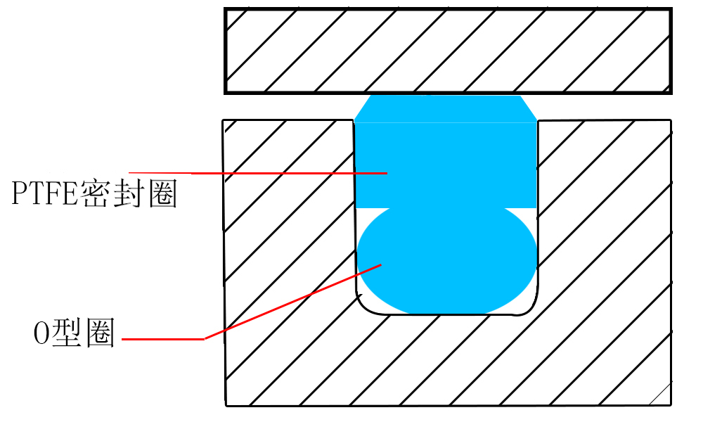 格來圈密封件產品工況圖 格來圈密封件產品工況圖