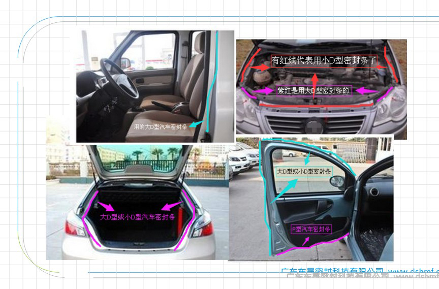 汽車機蓋、門框、后備箱、門柱、常見的汽車密封條圖