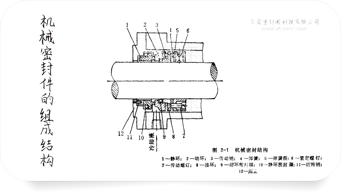 機械密封件的組成結構
