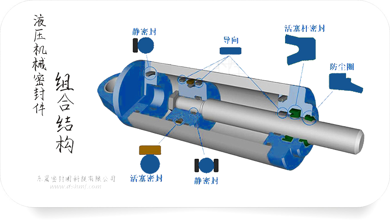 液壓機械密封件組合結構圖