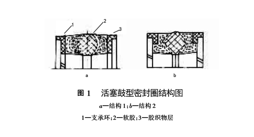 活塞鼓型密封圈結構圖