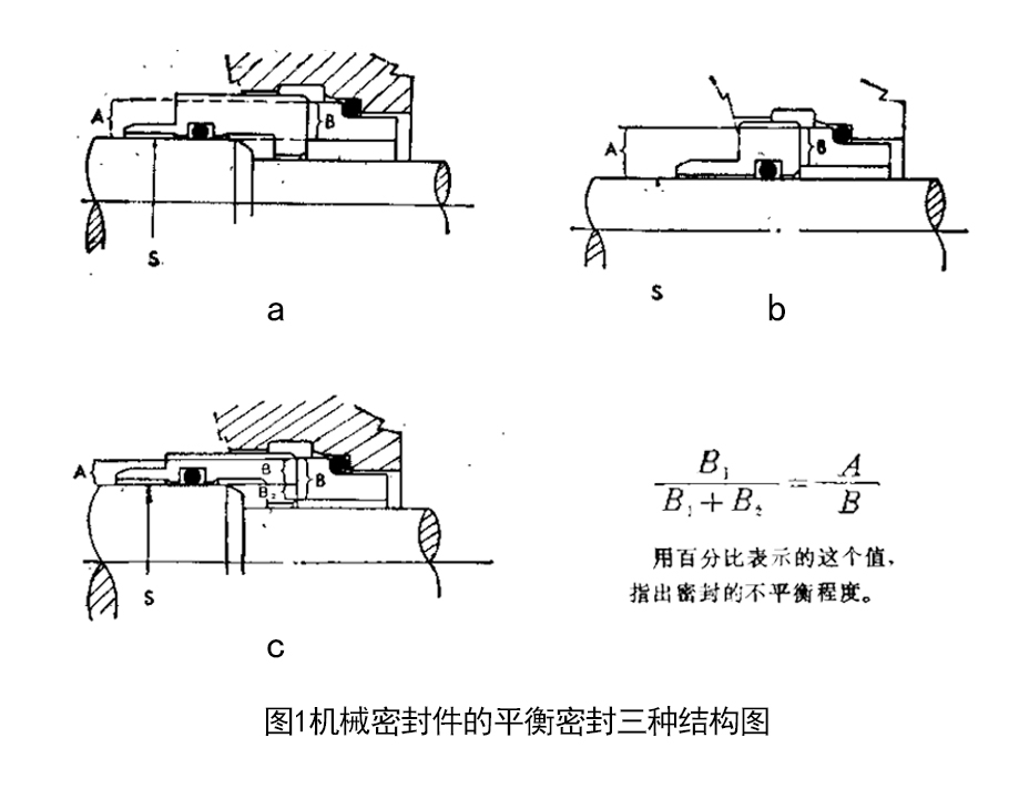 三種機械密封件的平衡密封結構圖