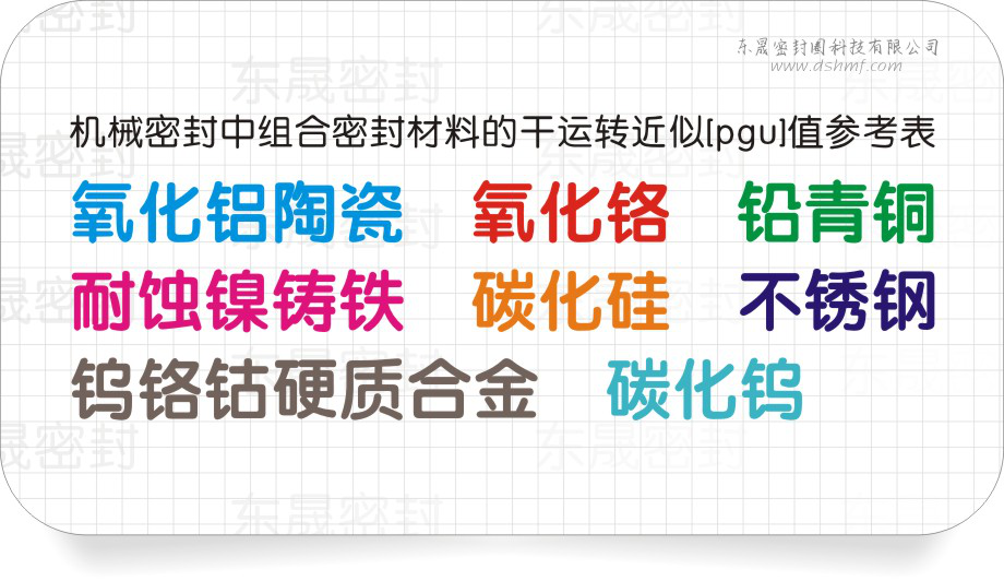 機械密封圈中組合密封材質的干運轉近似[pgu]值參考表