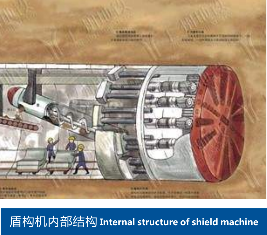 盾構(gòu)機(jī)內(nèi)部結(jié)構(gòu) 盾構(gòu)機(jī)內(nèi)部結(jié)構(gòu)