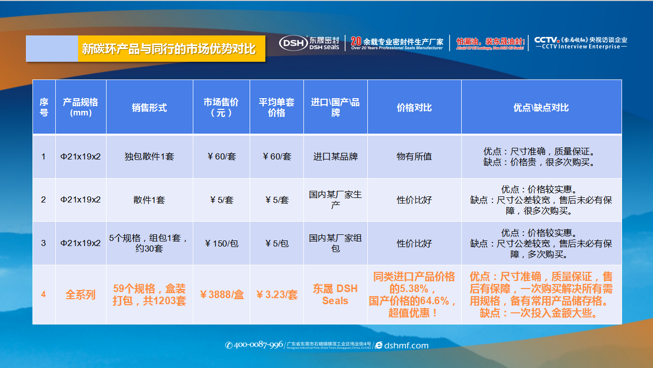 新材料密封產品新碳環產品與同行的市場優勢對比